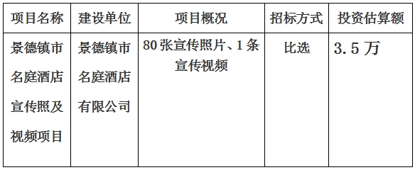 景德鎮(zhèn)市名庭酒店宣傳照及視頻項(xiàng)目計(jì)劃公告