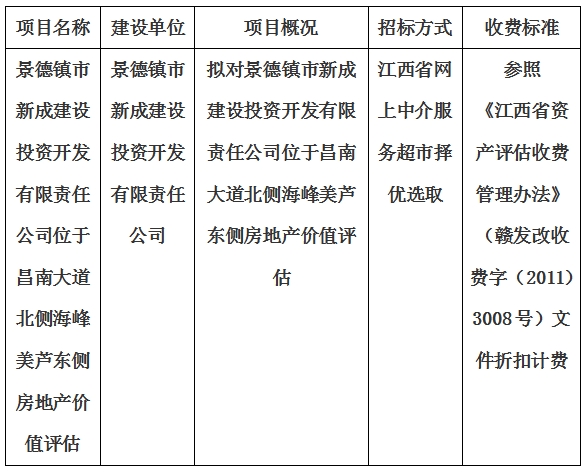 景德鎮(zhèn)市新成建設(shè)投資開發(fā)有限責(zé)任公司位于昌南大道北側(cè)海峰美蘆東側(cè)房地產(chǎn)價值評估計劃公告