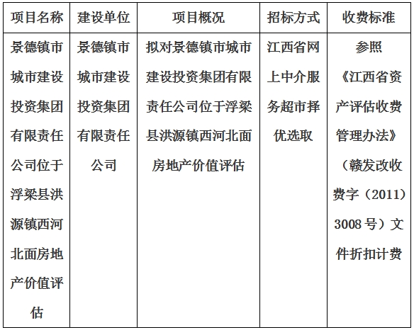 景德鎮(zhèn)市城市建設投資集團有限責任公司位于浮梁縣洪源鎮(zhèn)西河北面房地產價值評估計劃公告