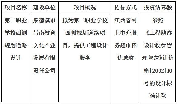 第二職業(yè)學校西側規(guī)劃道路設計計劃公告