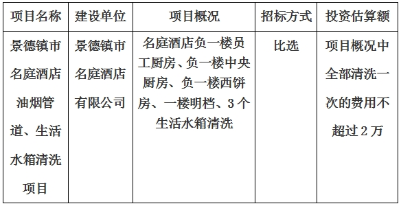 景德鎮(zhèn)市名庭酒店油煙管道、生活水箱清洗項目計劃公告