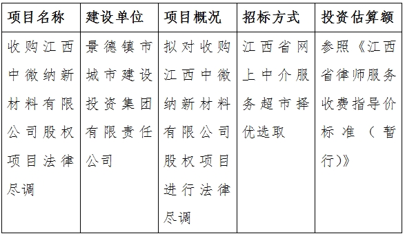 收購(gòu)江西中微納新材料有限公司股權(quán)項(xiàng)目法律盡調(diào)計(jì)劃公告