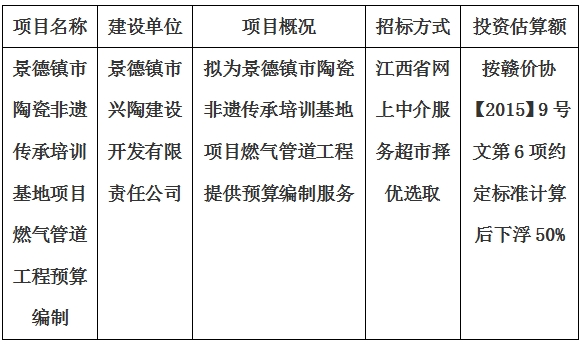 景德鎮(zhèn)市陶瓷非遺傳承培訓基地項目燃氣管道工程預算編制計劃公告