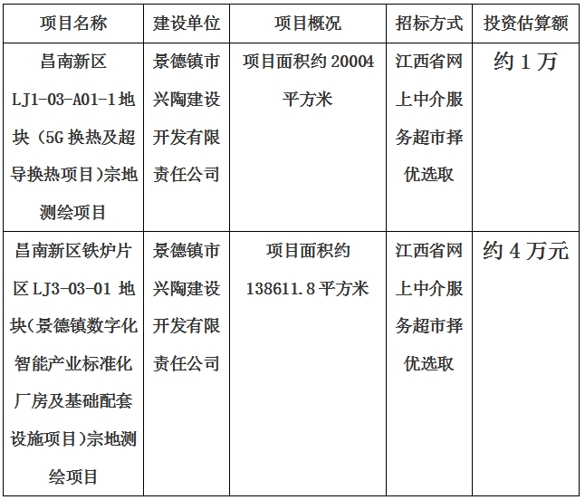 景德鎮(zhèn)市昌南新區(qū)LJ1-03-A01-1地塊（5G換熱及超導(dǎo)換熱項(xiàng)目）宗地測(cè)繪項(xiàng)目、昌南新區(qū)鐵爐片區(qū)LJ3-03-01 地塊（景德鎮(zhèn)數(shù)字化智能產(chǎn)業(yè)標(biāo)準(zhǔn)化廠房及基礎(chǔ)配套設(shè)施項(xiàng)目）宗地測(cè)繪項(xiàng)目計(jì)劃公告