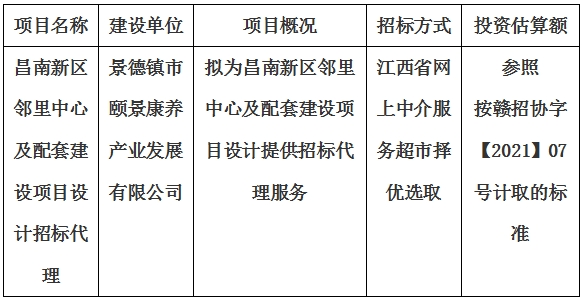 昌南新區(qū)鄰里中心及配套建設(shè)項(xiàng)目設(shè)計(jì)招標(biāo)代理計(jì)劃公告