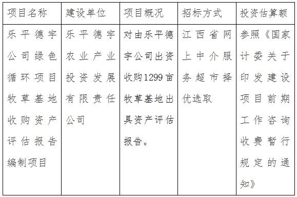 樂平德宇公司綠色循環(huán)項目收購1299畝牧草基地資產(chǎn)評估報告編制項目計劃公告