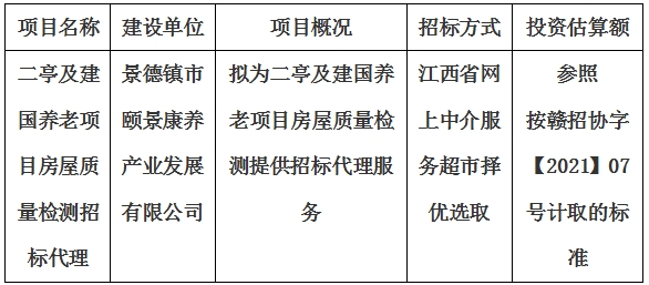 二亭及建國養(yǎng)老項目房屋質(zhì)量檢測招標(biāo)代理計劃公告