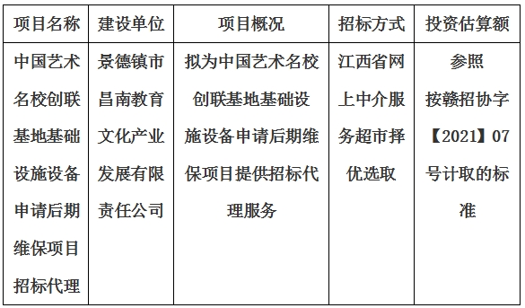 中國藝術名校創(chuàng)聯(lián)基地基礎設施設備申請后期維保項目招標代理計劃公告