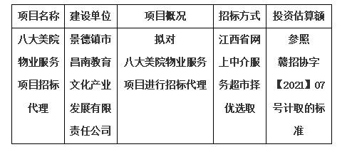 八大美院物業(yè)服務(wù)項(xiàng)目招標(biāo)代理計(jì)劃公告