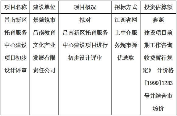 昌南新區(qū)托育服務中心建設項目初步設計評審計劃公告