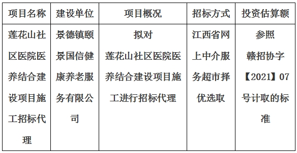 蓮花山社區(qū)醫(yī)院醫(yī)養(yǎng)結(jié)合建設項目施工招標代理計劃公告