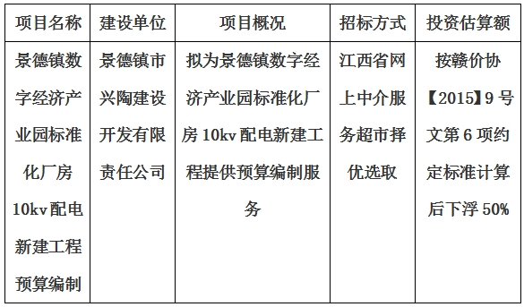 景德鎮(zhèn)數(shù)字經(jīng)濟產(chǎn)業(yè)園標(biāo)準(zhǔn)化廠房10kv配電新建工程預(yù)算編制計劃公告