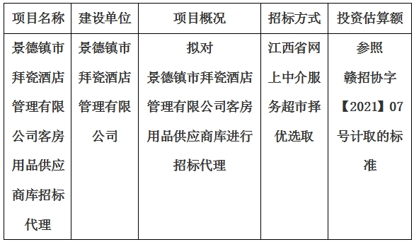 景德鎮(zhèn)市拜瓷酒店管理有限公司客房用品供應商庫招標代理計劃公告