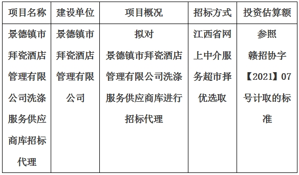 景德鎮(zhèn)市拜瓷酒店管理有限公司洗滌服務供應商庫招標代理計劃公告