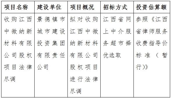 收購江西中微納新材料有限公司股權(quán)項目法律盡調(diào)計劃公告　