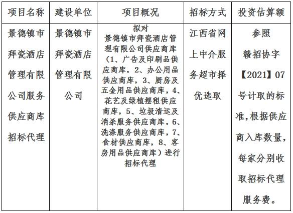 景德鎮(zhèn)市拜瓷酒店管理有限公司服務供應商庫招標代理計劃公告