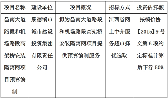 昌南大道路段和機(jī)場路段高架橋安裝隔離網(wǎng)項(xiàng)目預(yù)算編制計(jì)劃公告