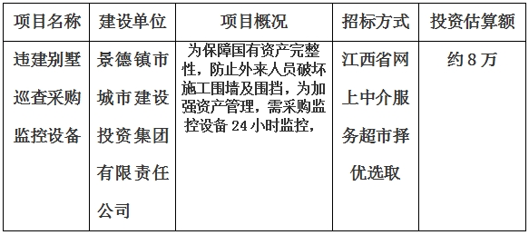 景德鎮(zhèn)市違建別墅巡查采購監(jiān)控設(shè)備項目計劃公告