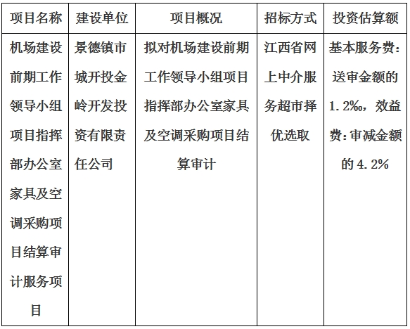 機場建設(shè)前期工作領(lǐng)導(dǎo)小組項目指揮部辦公室家具及空調(diào)采購項目結(jié)算審計服務(wù)項目計劃公告