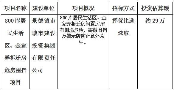 景德鎮(zhèn)市800庫居民生活區(qū)、金家弄拆遷房危房圍擋項目計劃公告　