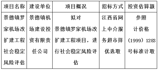 景德鎮(zhèn)羅家機(jī)場(chǎng)改擴(kuò)建工程社會(huì)穩(wěn)定風(fēng)險(xiǎn)評(píng)估計(jì)劃公告