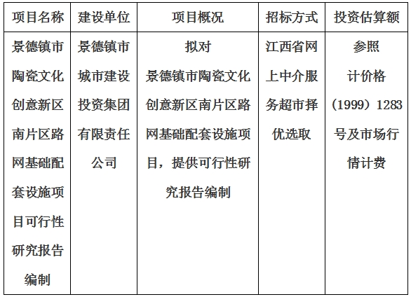 景德鎮(zhèn)市陶瓷文化創(chuàng)意新區(qū)南片區(qū)路網(wǎng)基礎配套設施項目可行性研究報告編制計劃公告