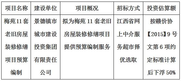 梅苑11套老舊房屋裝修修繕項(xiàng)目預(yù)算編制計(jì)劃公告