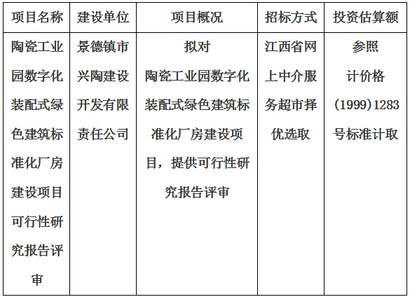 陶瓷工業(yè)園數(shù)字化裝配式綠色建筑標準化廠房建設項目可行性研究報告評審計劃公告