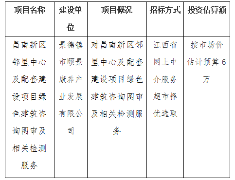 昌南新區(qū)鄰里中心及配套建設(shè)項目綠色建筑咨詢圖審及相關(guān)檢測服務計劃公告