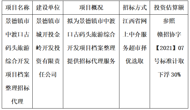 景德鎮(zhèn)市中渡口古碼頭旅游綜合開發(fā)項目檔案整理招標(biāo)代理計劃公告