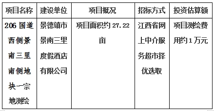 景德鎮(zhèn)市206國道西側景南三里南側地塊一、206國道西側景南三里南側地塊二、206國道西側景南三里南側地塊三、光明大道南側景興大道西側地塊、新村北路北側原財政局地塊、洪源鎮(zhèn)政府北側規(guī)劃路西側地塊宗地測繪項目計劃公告