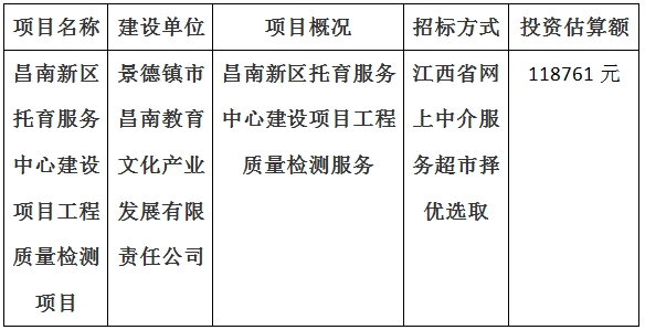 昌南新區(qū)托育服務(wù)中心建設(shè)項目工程質(zhì)量檢測項目計劃公告