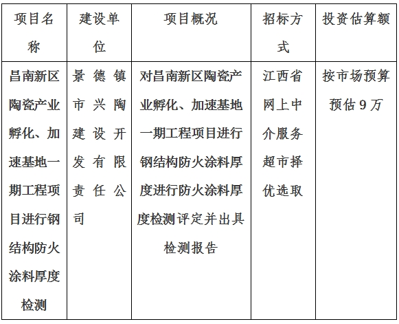 昌南新區(qū)陶瓷產業(yè)孵化、加速基地一期項目消防檢測計劃公告