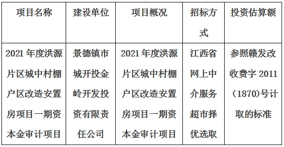 2021年度洪源片區(qū)城中村棚戶(hù)區(qū)改造安置房項(xiàng)目一期資本金審計(jì)項(xiàng)目計(jì)劃公告