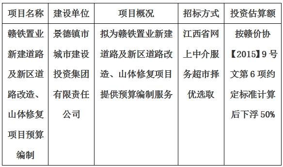 贛鐵置業(yè)新建道路及新區(qū)道路改造、山體修復(fù)項(xiàng)目預(yù)算編制計(jì)劃公告