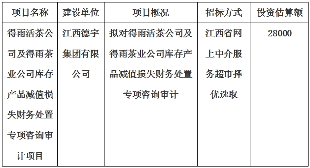 得雨活茶公司及得雨茶業(yè)公司庫存產(chǎn)品減值損失財務處置專項咨詢審計項目計劃公告