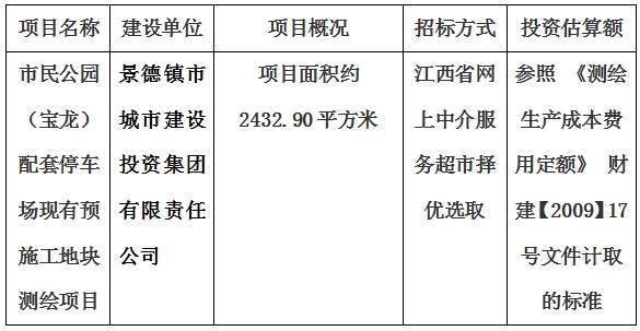 市民公園（寶龍）配套停車場(chǎng)現(xiàn)有預(yù)施工地塊測(cè)繪項(xiàng)目計(jì)劃公告