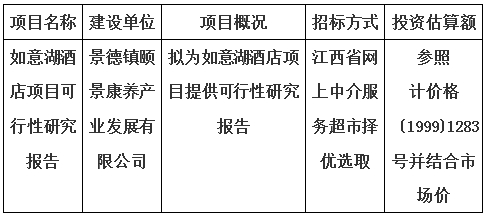 如意湖酒店項(xiàng)目可行性研究報(bào)告計(jì)劃公告