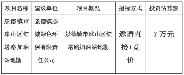 景德鎮(zhèn)市珠山區(qū)紅塔路加油站地勘計(jì)劃公告