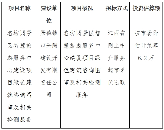 名坊園景區(qū)智慧旅游服務(wù)中心建設(shè)項(xiàng)目綠色建筑咨詢圖審及相關(guān)檢測服務(wù)計劃公告