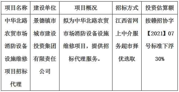 中華北路農(nóng)貿(mào)市場消防設(shè)備設(shè)施維修項(xiàng)目招標(biāo)代理計(jì)劃公告