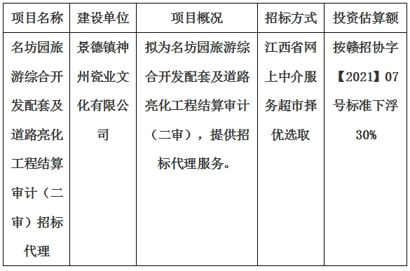 名坊園旅游綜合開發(fā)配套及道路亮化工程結(jié)算審計（二審）招標(biāo)代理計劃公告