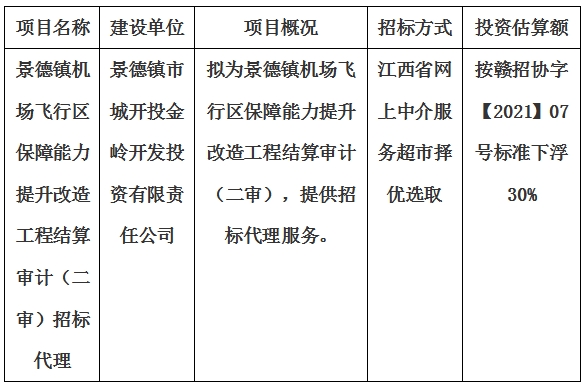 景德鎮(zhèn)機(jī)場(chǎng)飛行區(qū)保障能力提升改造工程結(jié)算審計(jì)（二審）招標(biāo)代理計(jì)劃公告